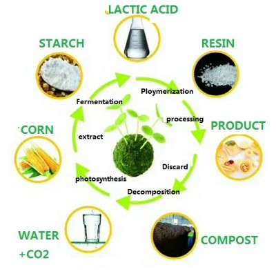 pla film biodegradable from corn